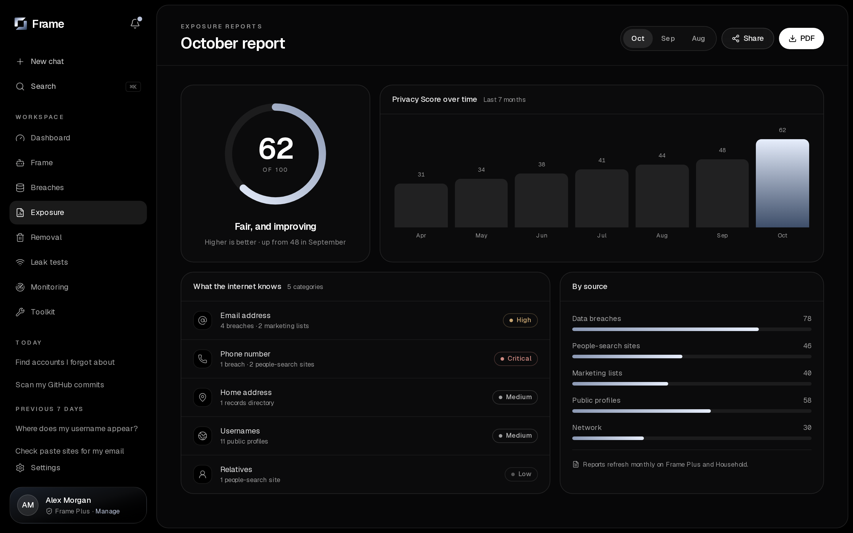 Frame Exposure Reports screen